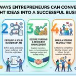 5 Ways Entrepreneurs Can Convert Bright Ideas into a Successful Business