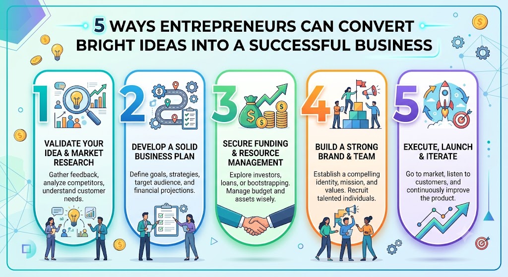 5 Ways Entrepreneurs Can Convert Bright Ideas into a Successful Business