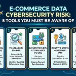 E-Commerce Data Cybersecurity Risk: 5 Tools You Must Be Aware Of