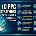10 PPC Strategies to Follow for a Successful Campaign